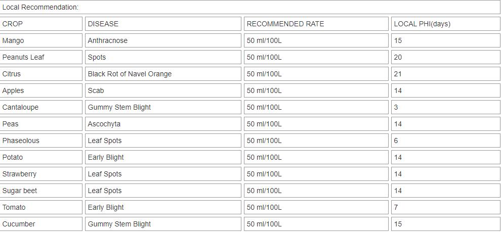 苯醚甲环唑使用说明