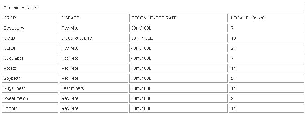 阿维菌素1.8使用说明